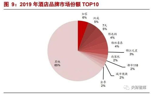 強(qiáng)管理輸出行業(yè) 酒店管理以產(chǎn)品為王——央財(cái)智庫酒店行業(yè)研究框架報(bào)告分析