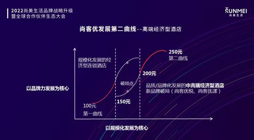 產品驅動，品牌升維 尚客優酒店管理曜市登場，持續深耕新經濟型酒店賽道